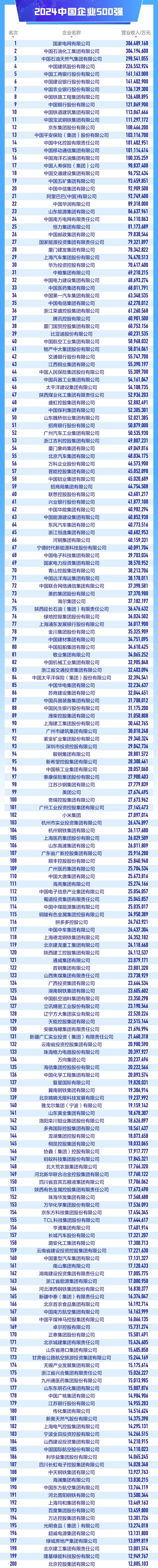 中国服务业企业500强出炉(中国服务业企业500强出炉时间)